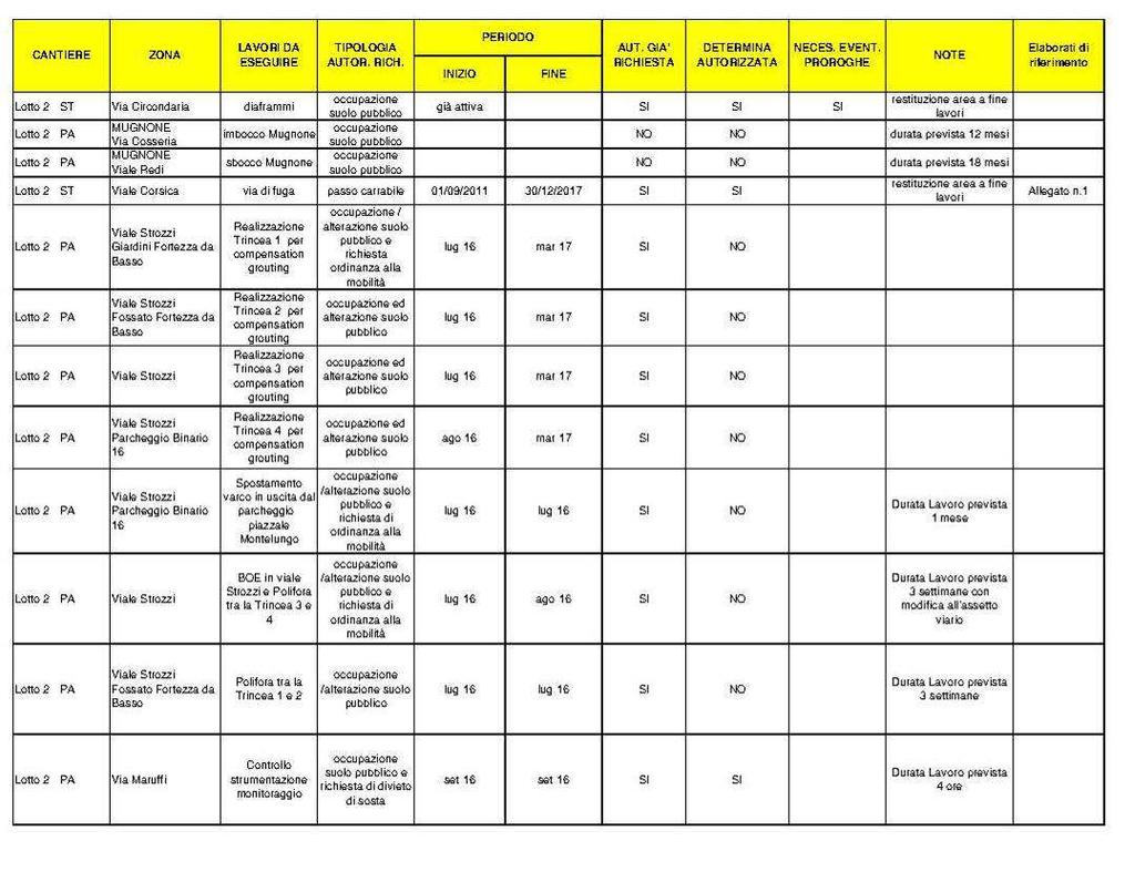 4.3. LAVORI INTERFERENTI CON