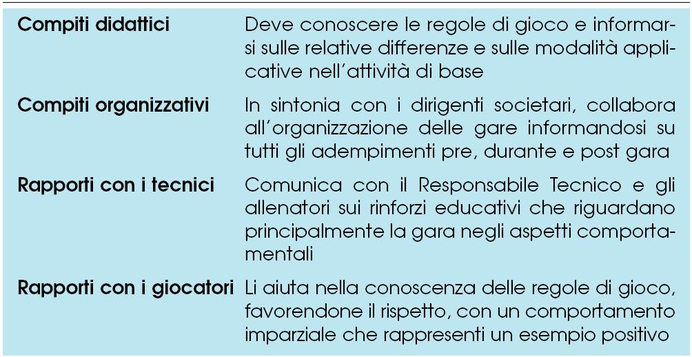 Osservazioni Finali: L'autoarbitraggio vuole creare rapporti, consapevolezza e sicurezza nei giovani atleti La crescita attraverso il rispetto di regole ed