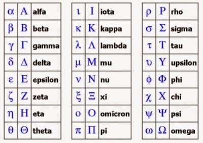 L alfabeto Nell'VIII secolo a. C.