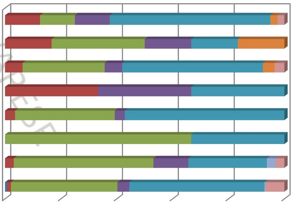 26 0% 20% 40% 60% 80% 00% Ads da reperire 5 5 5 23 Grave emarginazione Ente Pubblico 2 Dipendenze Famiglia Rete amicale Rete parentale Volontario già