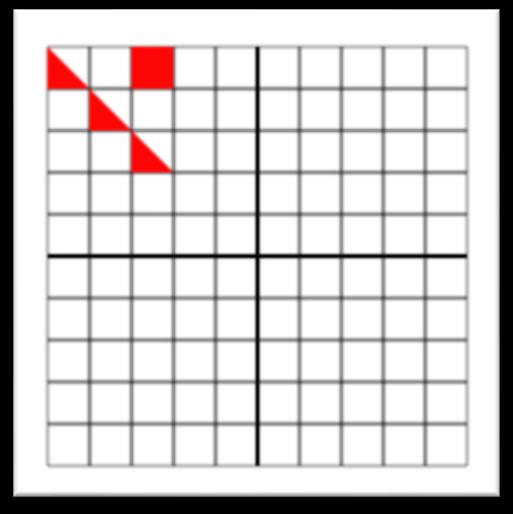 Con i cursori individuati dal numero 3 (figura 8) si può impostare la dimensione dei piccoli quadratini che compongono la griglia; tenere presente che aumentare anche solo di 5 px la loro dimensione,