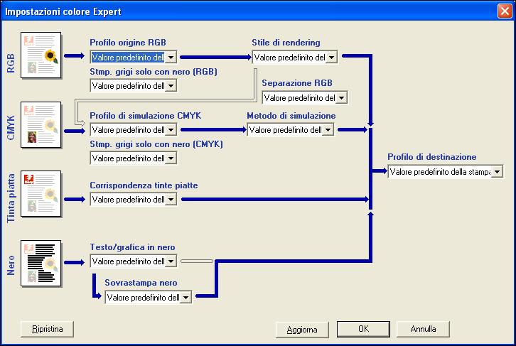 13 Nella finestra di dialogo Impostazioni colore Expert, fare clic su Aggiorna per visualizzare le attuali impostazioni di Fiery E 10.