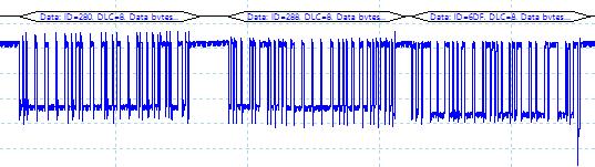 Il formato In graph mostra i dati decodificati sotto la forma d'onda su un asse del tempo comune, segnalando in rosso i frame di errore.