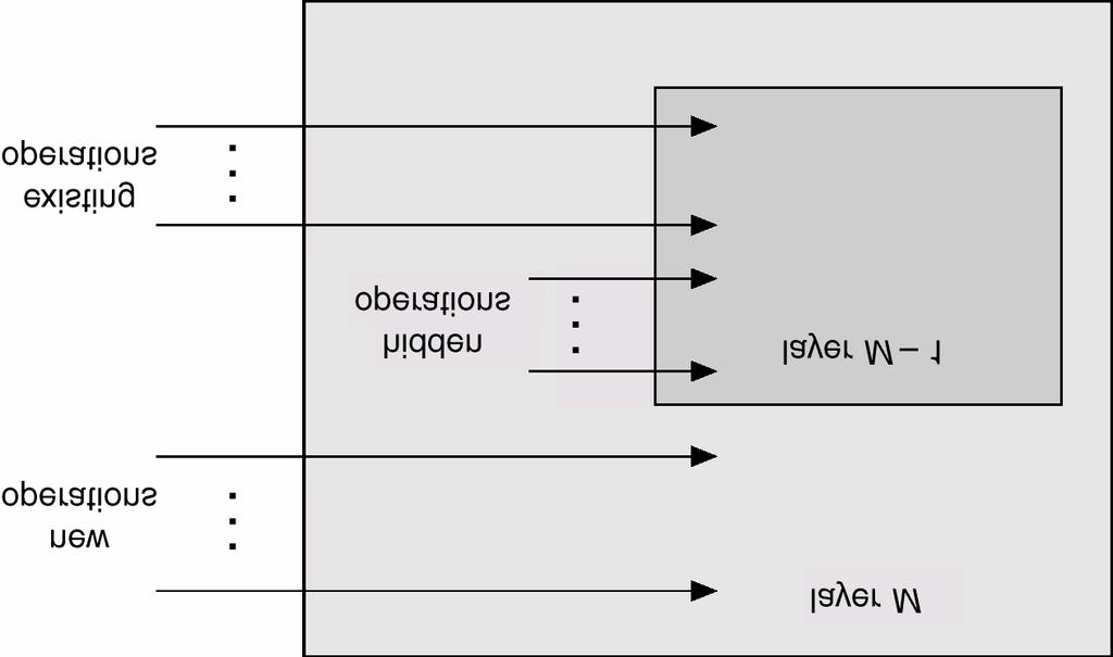 The Operating System Zoo Mainframe operating systems Server operating systems Multiprocessor operating systems Personal computer operating systems Real-time operating systems Embedded operating