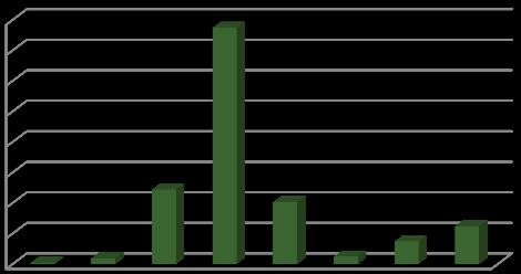 Priorità formative di Ambito