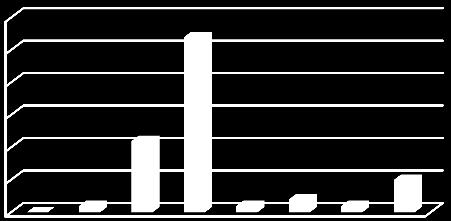 Priorità formative di Ambito Territoriale Il