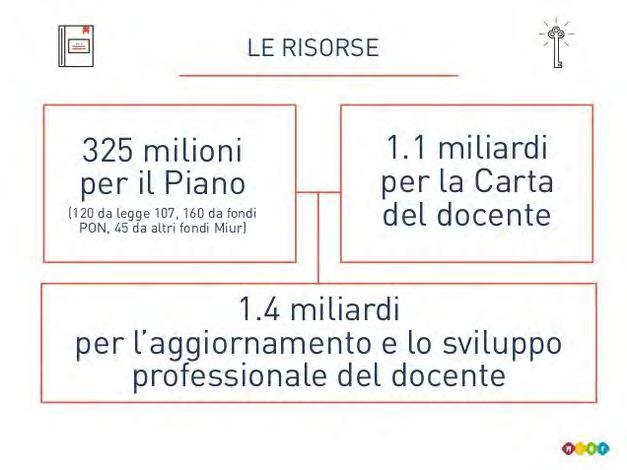 I finanziamenti Piano Triennale Formazione Docenti Assegnazione risorse scuole Polo per la formazione per a.s. 6/7 Fondi assegnati totale.47.87, Fondi acconto totale 988.