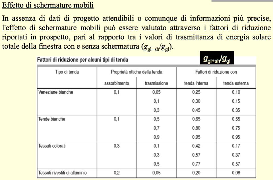 Calcolo degli apporti