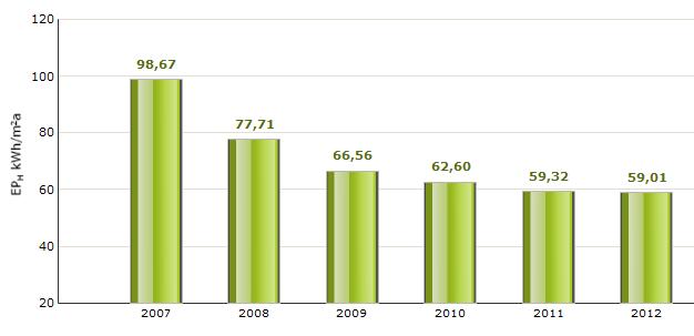 L EVOLUZIONE DEL SISTEMA EDIFICIO-IMPIANTO L EVOLUZIONE DEL MERCATO DELLE COSTRUZIONI VERSO SOLUZIONI PIU EFFICIENTI QUASI 9.