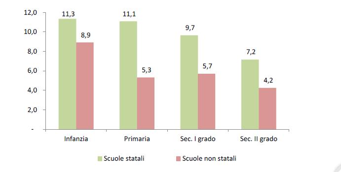 Situazione della Provincia di Pesaro e Urbino In valore assoluto Provenienza in valori %