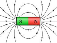 forza agente su un altra spira (o altro magnete) I poli di una spira (o di un magnete) si respingono (attraggono) se generati da correnti aventi verso uguale (opposto) I poli di una spira (o di un