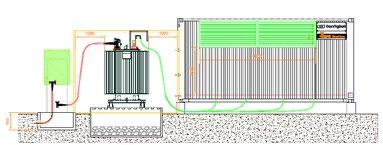 individual project. Thanks to the very compact design of the RPS Endurance inverter units, it is possible to achieve a power rating of up to 2.