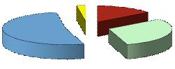 Agricoltura, caccia, silvicoltura e pesca 15 89 1.460 12 1.576 Estrazione di minerali 4 4 0 0 8 Attivita' manifatturiere 754 812 932 16 2.