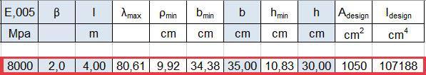 Inserisco poi il valore del modulo di elasticità E = 8000 N/mm 2, il valore di β (che è legato ai vincoli a cui è soggetto il pilastro), ed l cioè l altezza del pilastro.