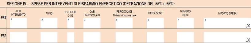 000,00 ad unità immobiliare, per la generalità degli interventi (recupero edilizio, acquisto/costruzione di box o posto auto, acquisto di immobili ristrutturati da impresa/cooperativa edilizia).