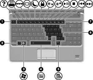 Componente Descrizione Se il computer è in modalità di sospensione, premere brevemente il pulsante per uscire da questa modalità.