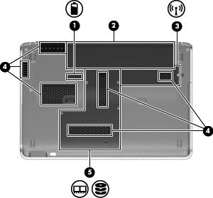 Componenti della parte inferiore Componente Descrizione (1) Levetta di rilascio della batteria Consente il rilascio della batteria dal relativo alloggiamento.
