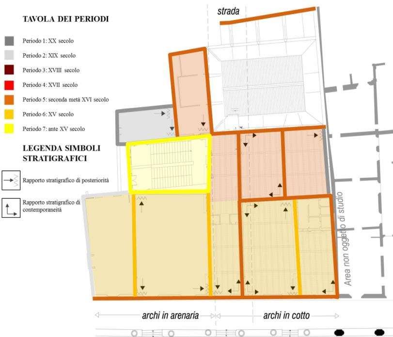 Ipotesi ricostruttiva della formazione del Complesso Architettonico