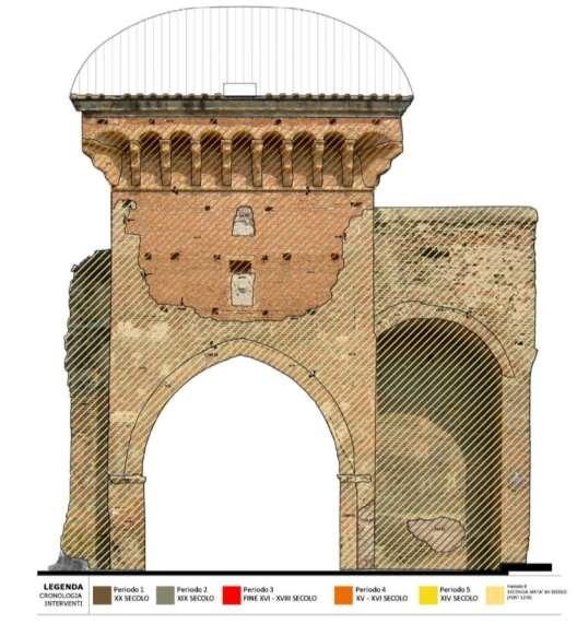 RICOSTRUZIONE DELLA CRONOLOGIA ASSOLUTA