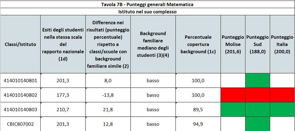 PROVA DI MATEMATICA Le considerazioni relative alla prova di italiano, fatte nel paragrafo precedente, valgono anche per la prova di matematica.