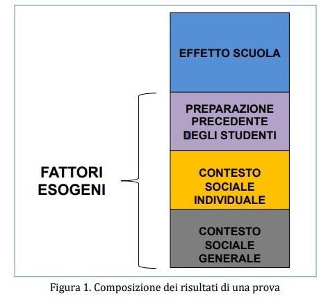 EFFETTO SCUOLA Cosa sono l effetto scuola e il valore aggiunto?