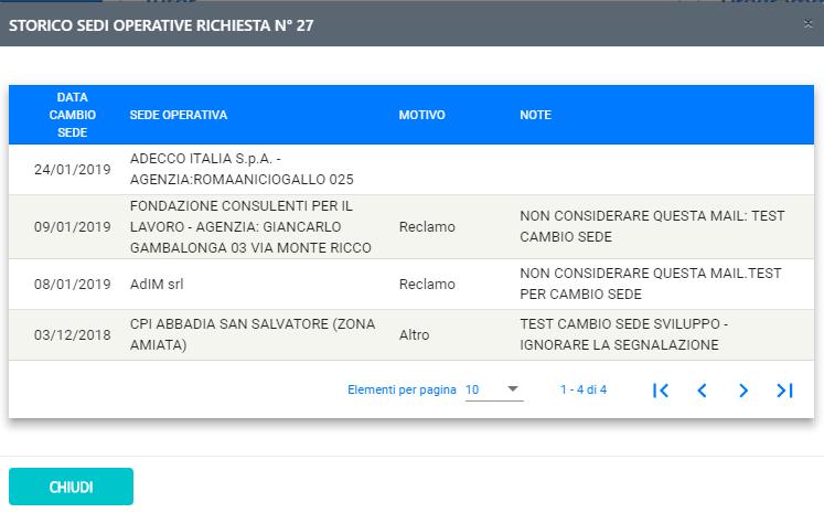 Premendo il pulsante Operative scelte della scheda Sede Operativa sarà possibile vedere lo storico delle Sedi Il motivo del cambio sede può essere Per motivo personale, Per Reclamo o, riservato agli