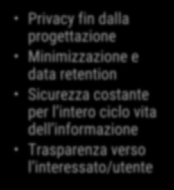 applicazione dell altro Privacy fin dalla progettazione Minimizzazione e data