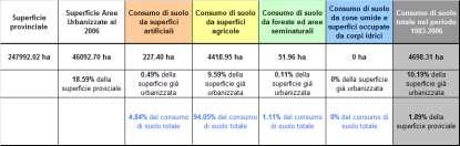 Sezione Pianificazione Territoriale Strategica e Cartografia Rappresentazione