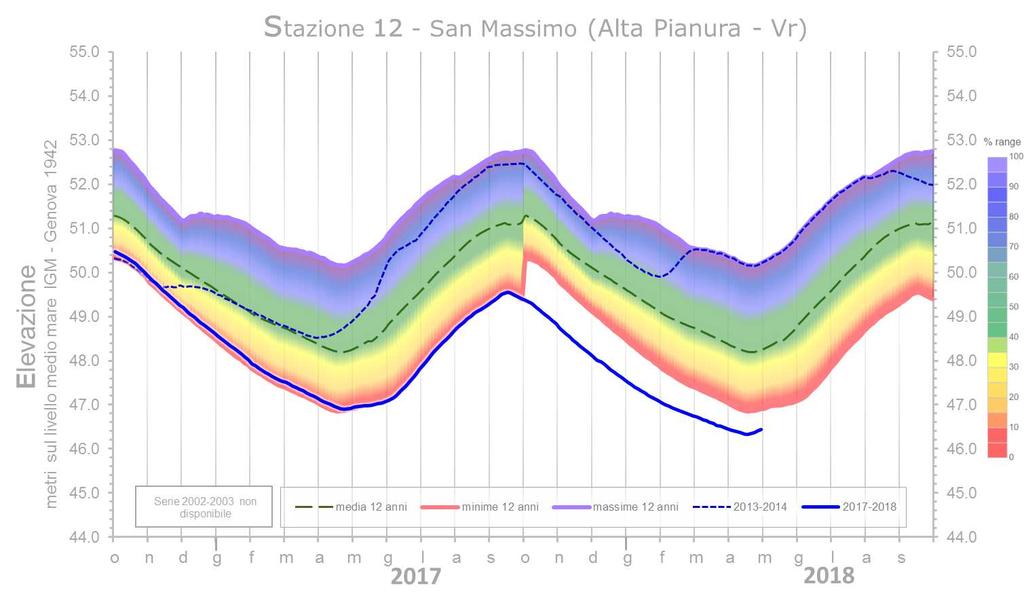 Diagrammi freatimetrici delle stazioni di riferimento Nelle pagine seguenti si riportano i diagrammi freatimetrici a periodo biennale con inizio dal mese di Ottobre delle stazioni di monitoraggio