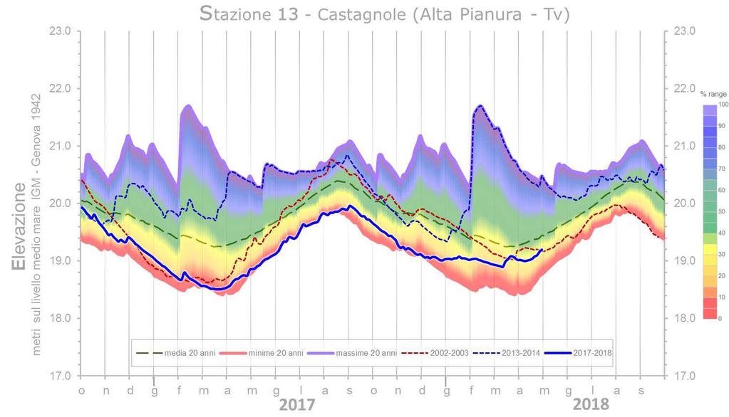 Rapporto sulla