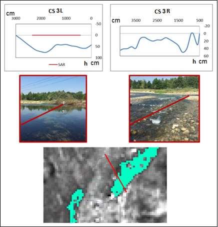 Stima delle performance e validazione: SAR vs rilievi di campo Sottostima delle superfici idriche, dovuta a : Tiranti troppo bassi (inferiori a circa 10 cm) anche per la presenza di