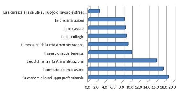 INCIDENZA NELL AREA CRITICA DELLE DIVERSE