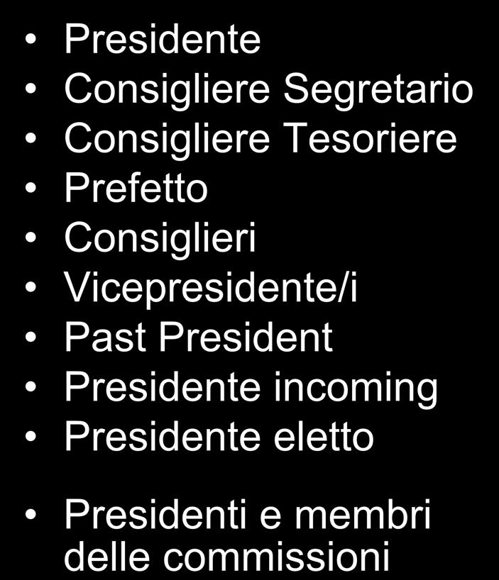 Prefetto Consiglieri Vicepresidente/i Past President
