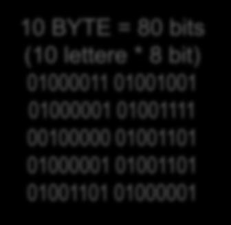 testo = _ (10 lettere) 10 Y = 80 bits (10 lettere * 8 bit) 01000011