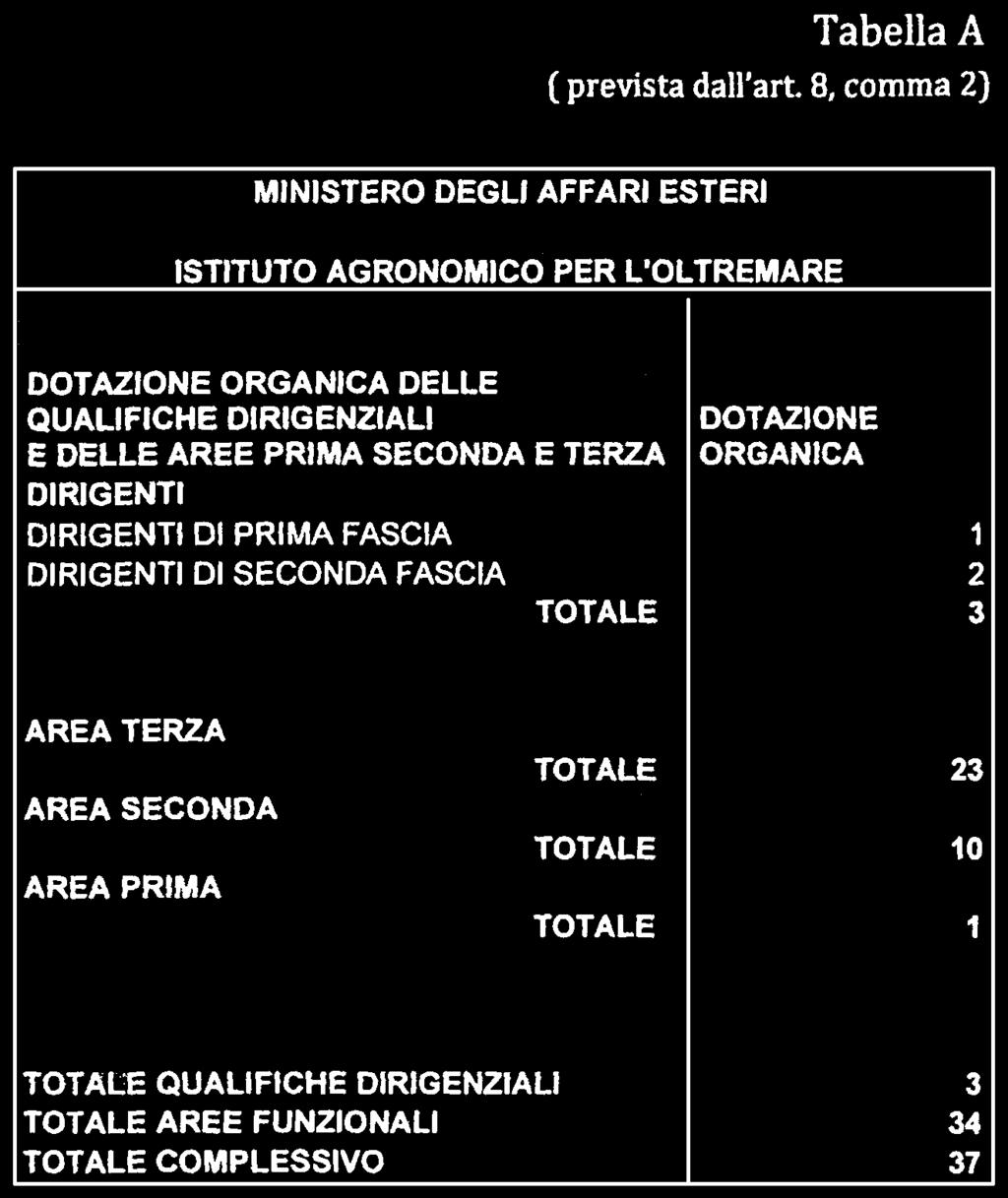 A VVERTENZA: NOTE Il testo delle note qui pubblicato è stato redatto dall amministrazione competente per materia, ai sensi dell art.