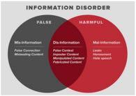 Information disorder