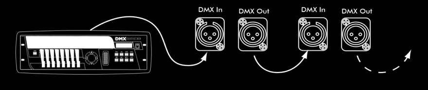 master/slave, sono necessari cavi DMX per collegare le unità dal DMX IN al DMX OUT. 7.2 Alimentazione AC Questo apparecchio è progettato per funzionare a 100V ~ 240V, 50/60Hz. Attenzione!