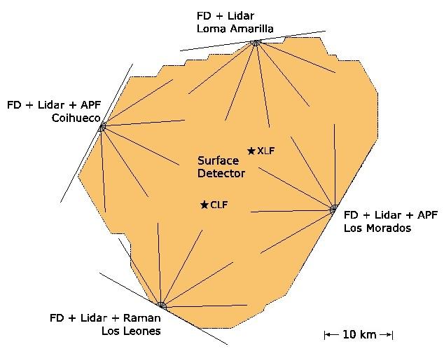 LIDAR (Light Detection and Ranging) telescopi direzionabili che effettuano 1)