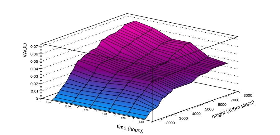 Analisi LIDAR Trasparenza