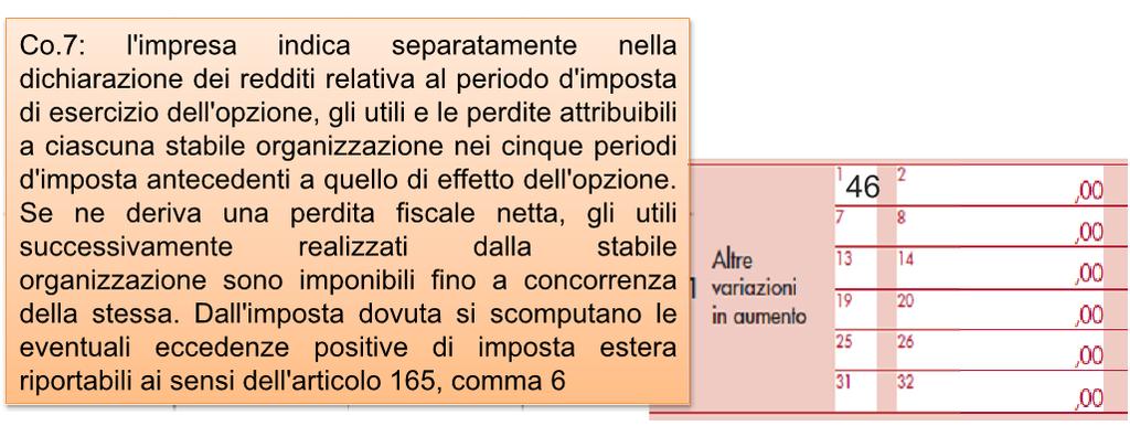 BRANCH - EXEMPTION LA COMPILAZIONE DEL MODELLO REDDITI SC 2017/2016 Tra le Altre variazioni in aumento, rigo RF31, codice 46, l ammontare del reddito imponibile delle stabili organizzazioni all