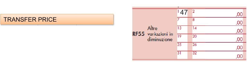 BRANCH - EXEMPTION LA COMPILAZIONE DEL MODELLO REDDITI SC 2017/2016 Tra le Altre variazioni in diminuzione, rigo RF55, sono stati previsti, tra gli altri: codice 47, la variazione fiscale conseguente