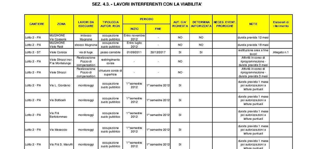 4.3. LAVORI INTERFERENTI CON