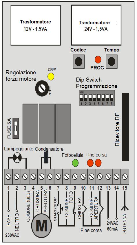 DATI TECNICI Alimentazione della centrale Alimentazione motore Alimentazione lampeggiante Alimentazione per dispositivi esterni Protezione motore fusibile rapido Temperature di esercizio Grado di