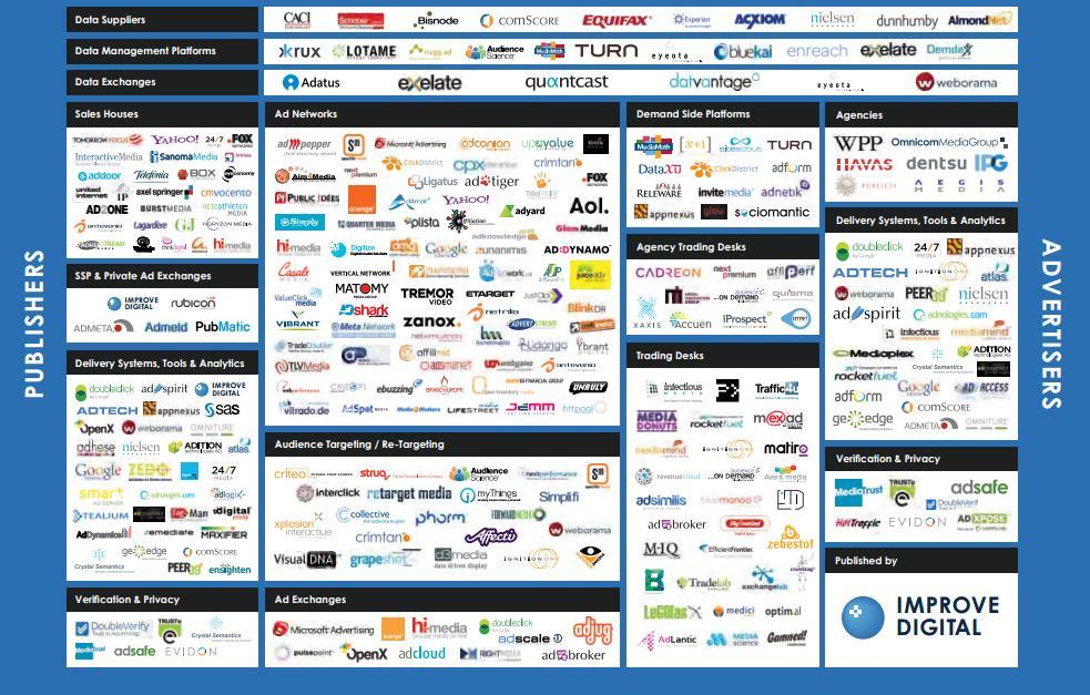 Panoramica della pubblicità online The value of the European online ad market 2012