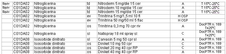 INTRODUZIONE Il Prontuario Terapeutico AVEN (PT AVEN) comprende l'elenco aggiornato dei farmaci necessari per le esigenze cliniche dell'assistenza farmaceutica nell'ambito delle strutture sanitarie