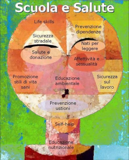 L EDUCAZIONE ALLA SALUTE A SCUOLA Finalità: Fornire conoscenze Creare una coscienza critica Prevenire i rischi Come: Progetti Protagonismo degli studenti Educazione tra pari AZIONE FORMATIVA