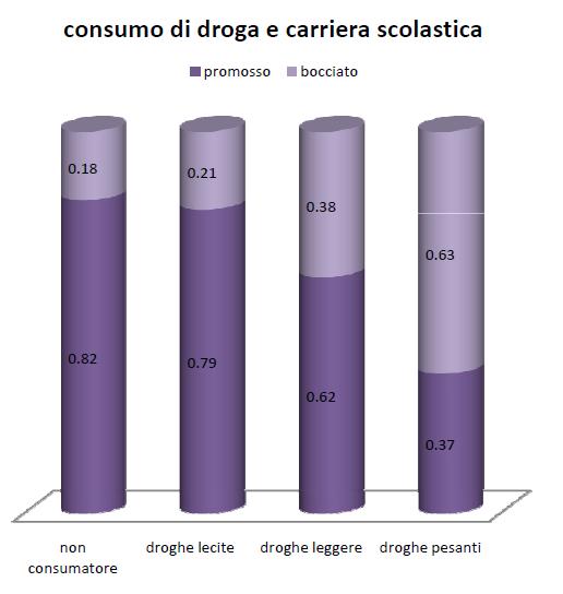 Rappresentazioni grafiche di una relazione bivariata Prof.