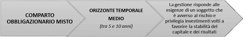 FONCER Bilanciato Data di avvio dell operatività della linea: 01/12/2002 Patrimonio netto al 31.12.2017 (in euro): 415.275.