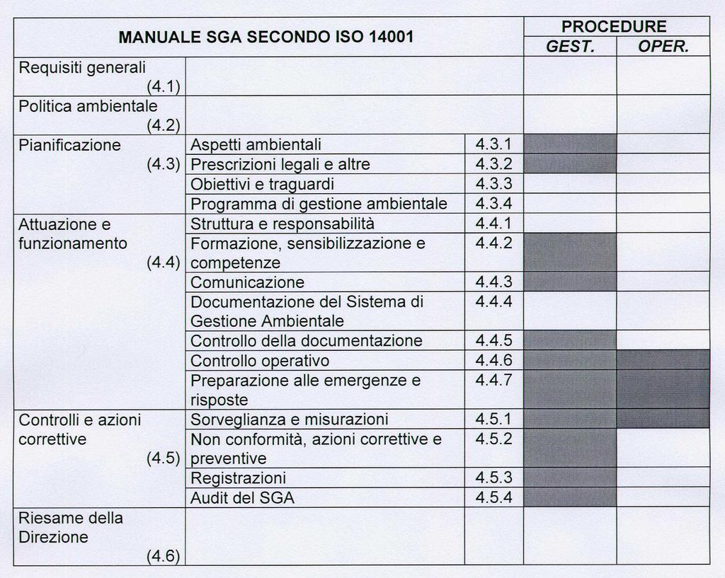 5. RAPPORTO DI AUDIT Scopo dell Audit è quello di valutare in modo sistematico, documentato e autonomo il raggiungimento degli obiettivi e la realizzazione del SGA del Comune attraverso il Manuale e