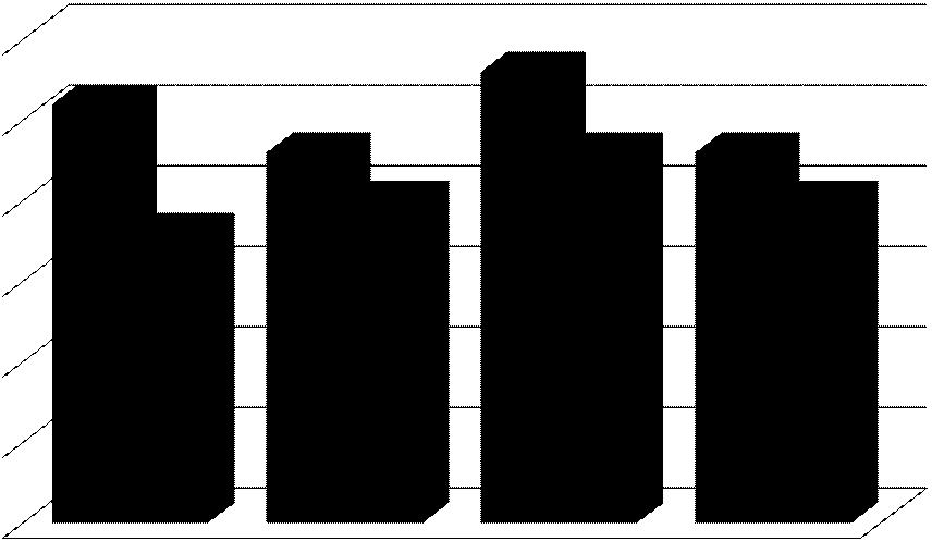 7 GRAFICO (font: Univrsità di Cagliari, DRSI CQA) Coort / dati fino al /4/ 6 ti 4 n d s tu % numrosità laurati CFU 76 con risrva snza risrva GRAFICO (font: Univrsità di Cagliari, DRSI CQA) dati al //